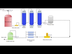 Tableau des flux de travail